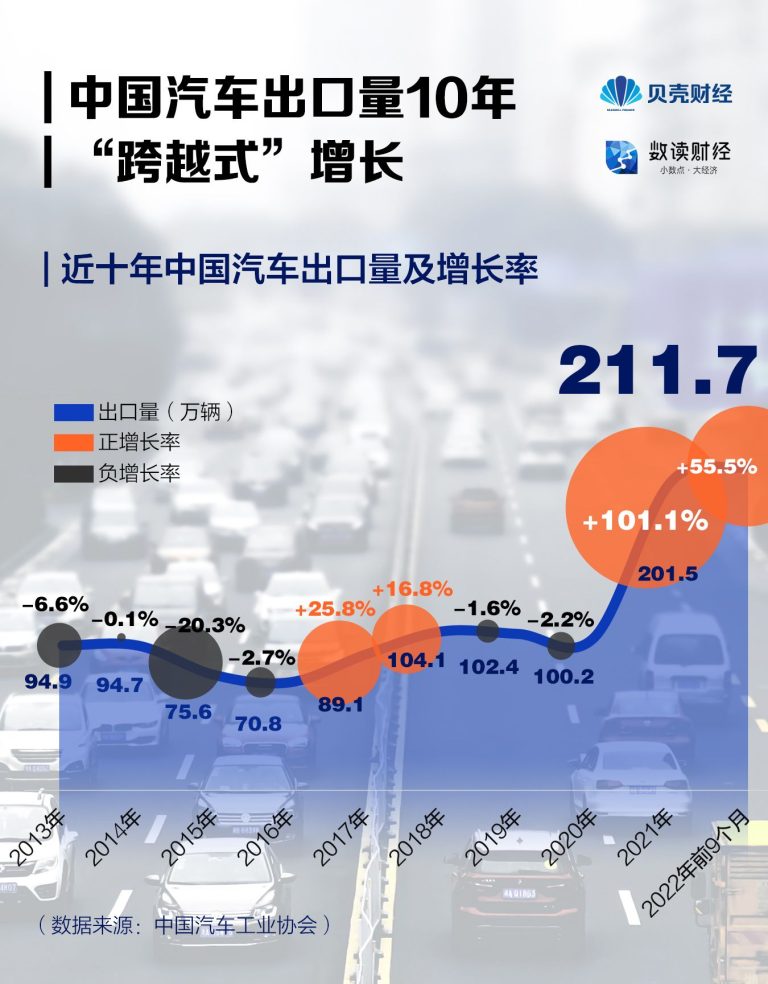 出口数据观察：中国品牌海外表现
