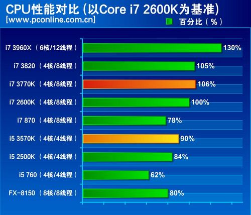英特尔遭三大平台围剿：知乎、百度知道、百度知道联手反击？