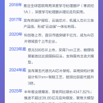 post-2507
