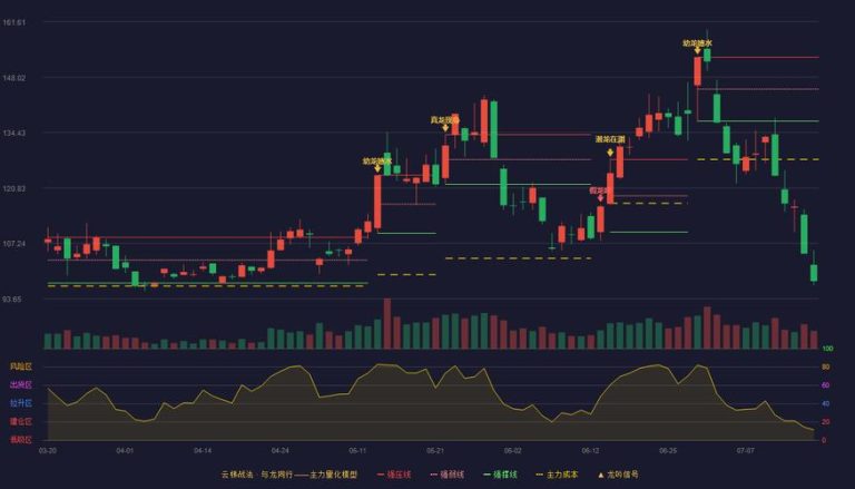 斯达半导股价波动：8月26日起连续下跌1天，跌幅近2%