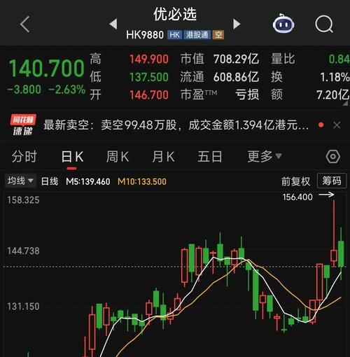优必选股价飙升：科技巨头能否引领新一波上涨？