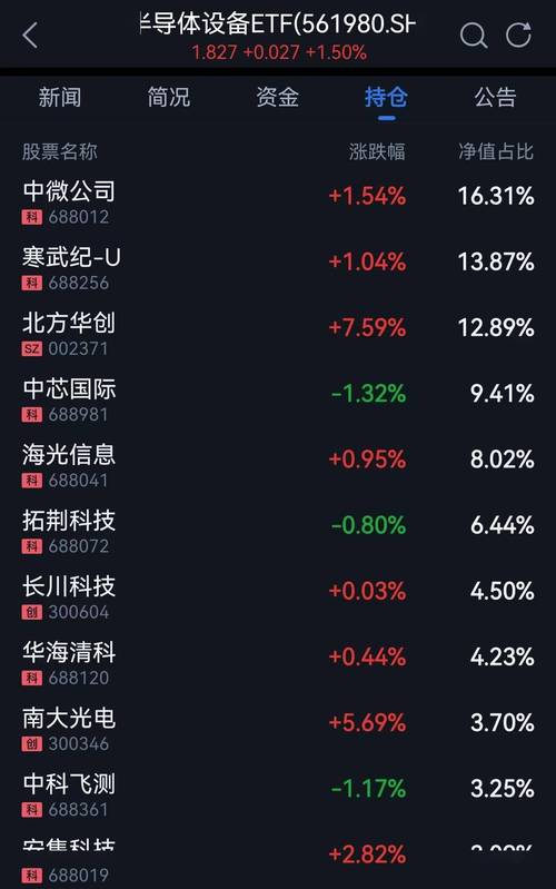 北方华创股价逆势上扬，半导体设备龙头迎战略拐点