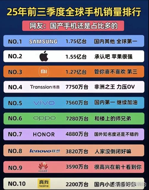 手机厂商为何不愿拿利润换销量？涨价背后的利润陷阱