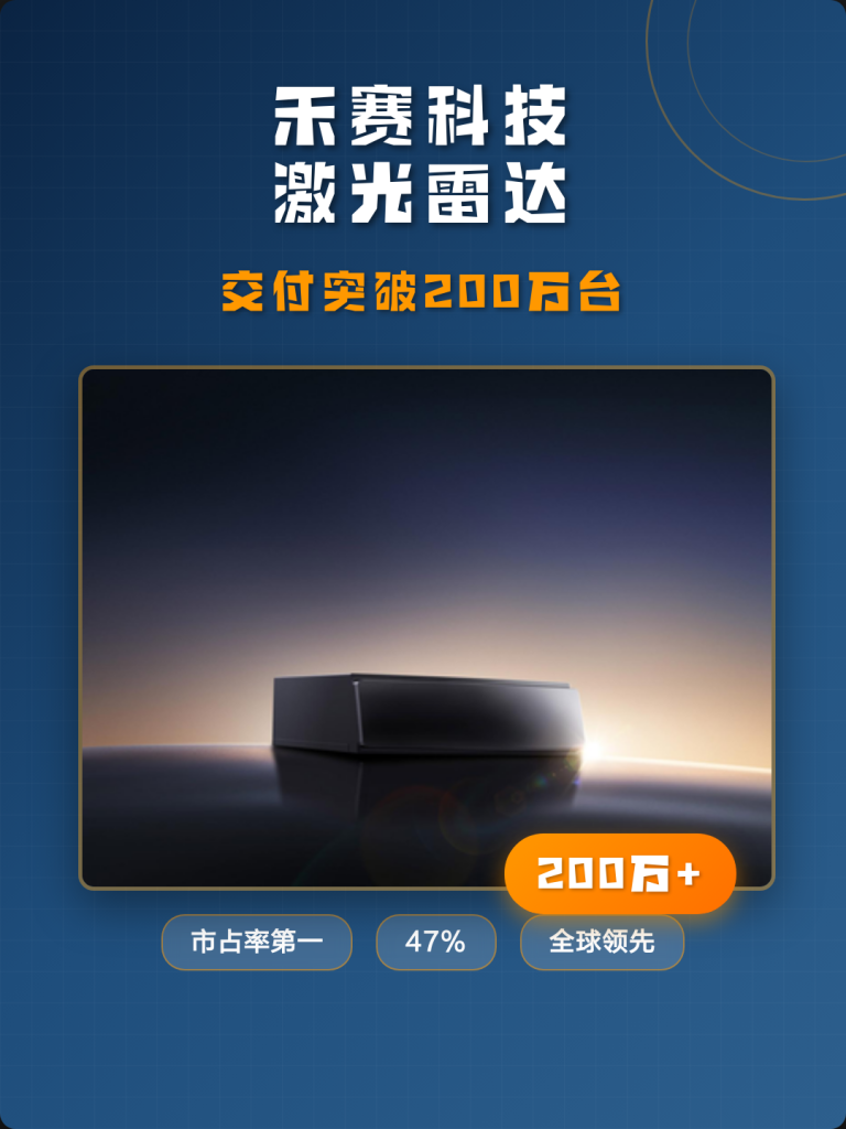 禾赛科技2025年营收破30亿，激光雷达出货量暴涨超3倍