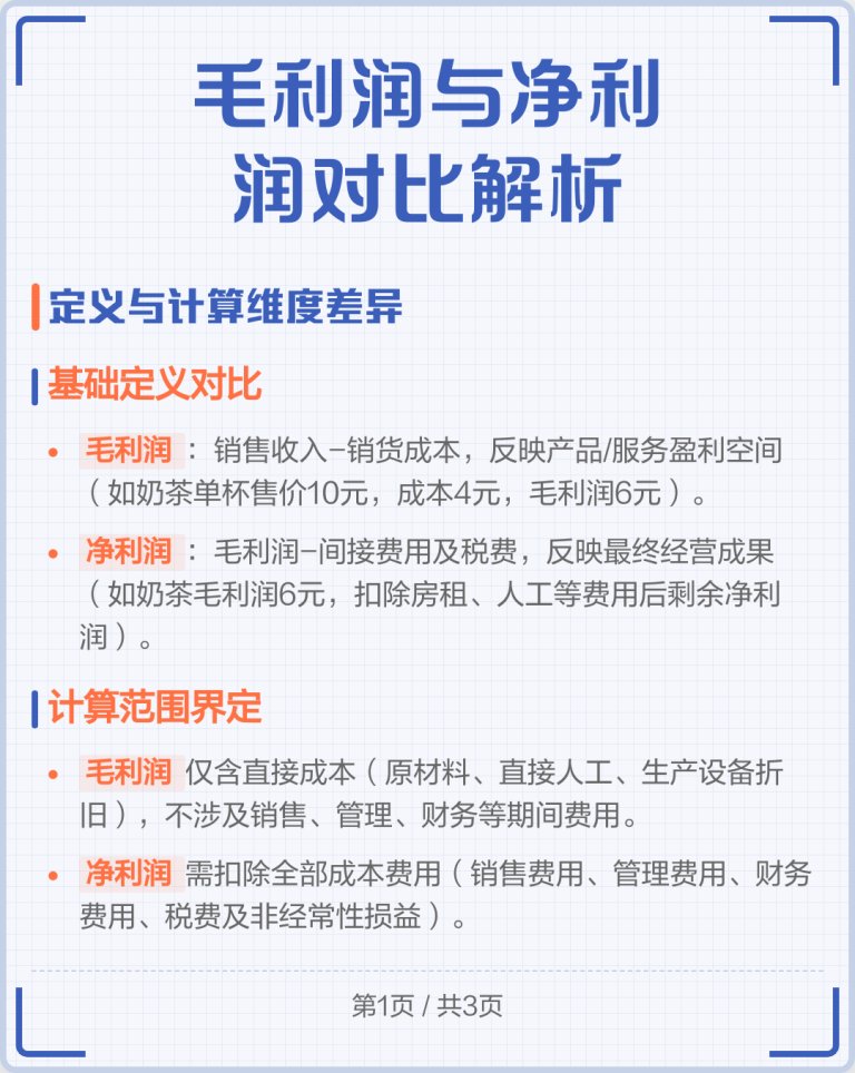 毛利率是衡量企业盈利能力的重要指标，反映企业销售毛利与销售收入之间的比率。通常